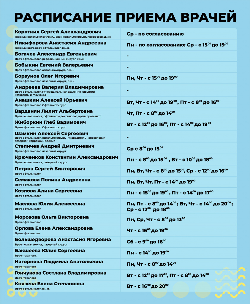 Расписание приёма врачей | Информация пациентам клиники Профессорская Плюс